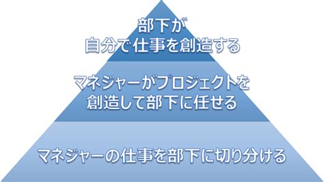 リーダーになるすべての人に知ってほしい 権限委譲で戦略的に組織のパフォーマンスを上げる方法