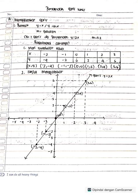 SOLUTION: Persamaan garis lurus beserta contoh soal - Studypool