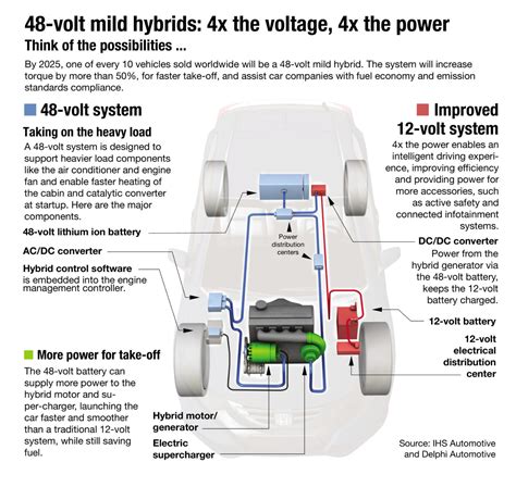 Adding 48v To 12v Means Major Benefits Mouser