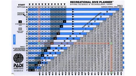 Ssi Dive Tables Explained Bios Pics