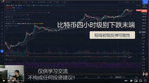 Bitcoins Four Hour Level Decline Ends比特币四小时级别下跌末端 短线初现反弹可能性 2021年9月11日