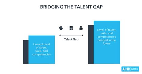 How People Analytics Enables You To Bridge The Talent Gap