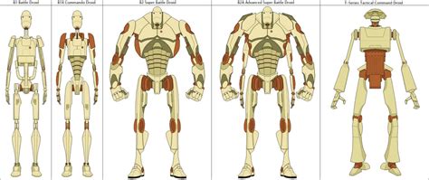 CIS Battle Droid Models (Clone Wars AU) by arvistaljik on DeviantArt