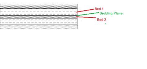 solved    bedding plane  hero