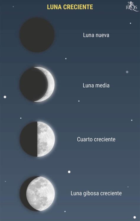 En qué fase lunar estamos hoy en México Sakura 7