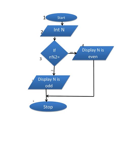 How To Draw A Flowchart And Algorithm To Display Odd And Even Number In C Language