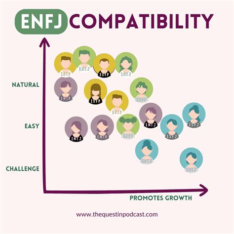 Enfj Compatibility Chart Do You Agree With These Ship Dynamics Mbti