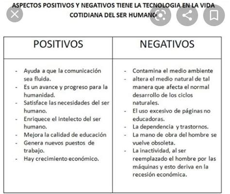 Aspectos Positivos Y Negativos De El Avance De La Tecnologia Brainly Lat