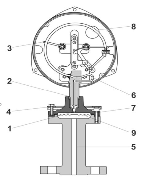 What Is A Diaphragm Seal And How Does It Work