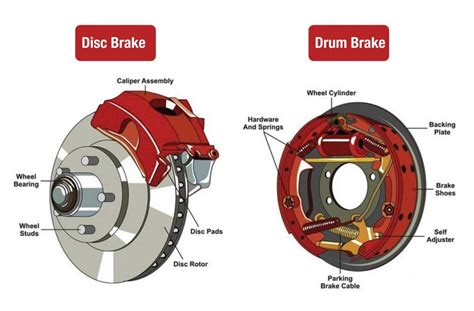 Differences Between Brake Pads And Brake Shoes Safety Tips