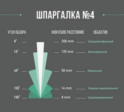 Шпаргалка для начинающих фотографов | Журнал Ярмарки Мастеров ...