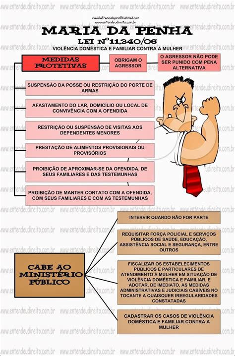 Mapas Mentais Sobre VIOLENCIA DOMESTICA Study Maps