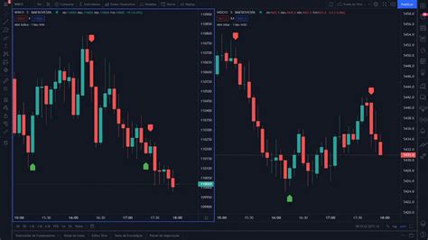 Day Trade Ao Vivo Mini Ndice E Mini D Lar Indicador T Rex