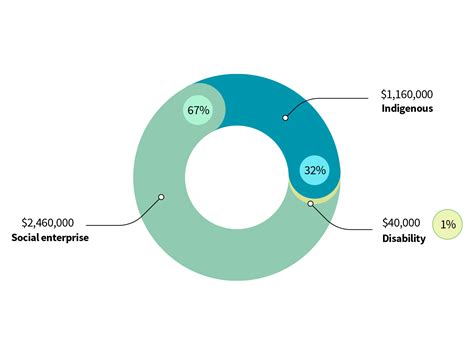 11 Just And Circular Economy — University Of Melbourne Sustainability Report 2022