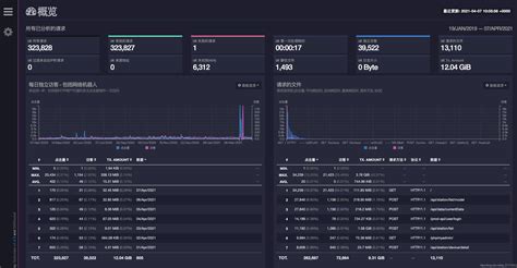 Nginx日志分析工具 Goaccess 阿里云开发者社区