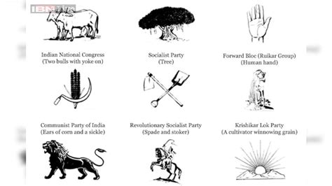 Indian Political Party Election Symbols From 1951 When Congress Had