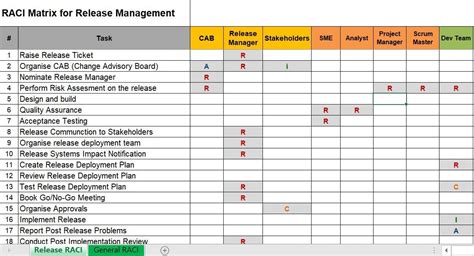 Raci Matrix For Release Management Iso Templates And Documents Download