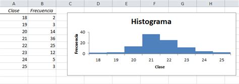 Histograma En Excel