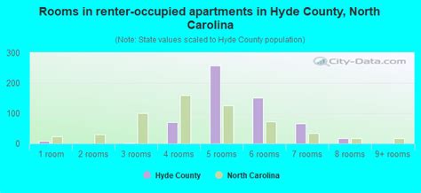 Hyde County, North Carolina detailed profile - houses, real estate ...