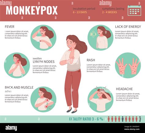 Monkey Pox Symptoms Infographics With Woman Having Fever Rash And