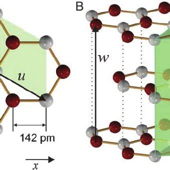 Structure Of Graphite Model