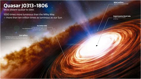 Le quasar le plus éloigné pourrait nous aider à comprendre la formation ...