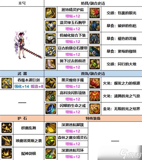 Dnf2023年剑魔选什么装备 Dnf2023剑魔装备附魔搭配攻略九游手机游戏