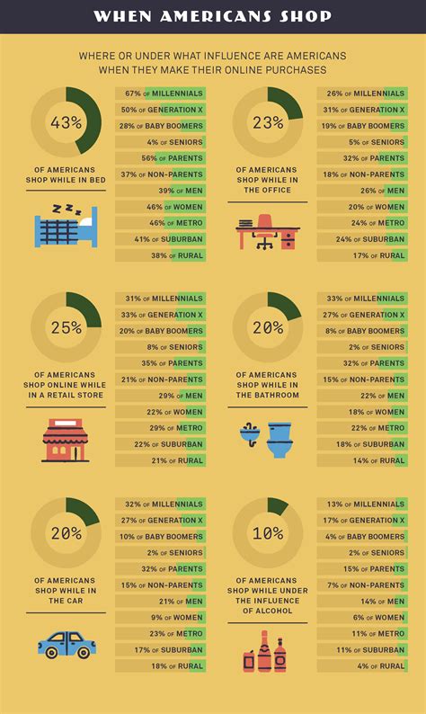 What your Need to Know About the Modern Online Shopper | Size.ly Blog