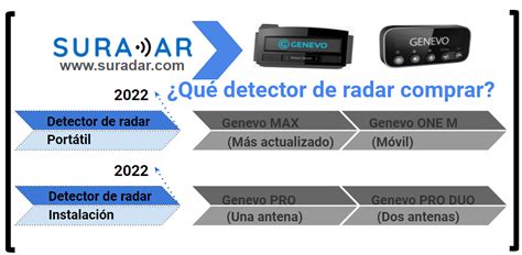 Antiradares Detector De Radares N