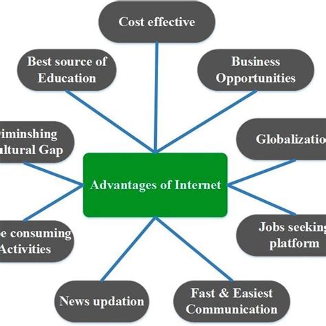 (PDF) The Internet of Things and Benefits at a Glance