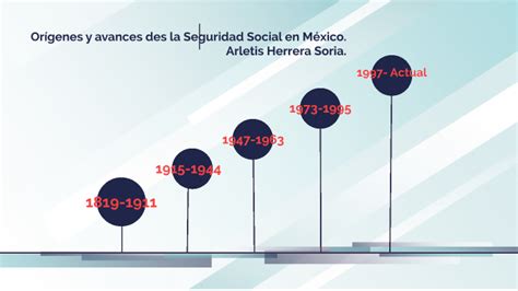 Linea Del Tiempo De La Seguridad Social En M Xico By Arletis Soria On Prezi