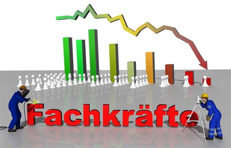 Fachkräftemangel mit dem Fachkräfteeinwanderungsgesetz begegnen