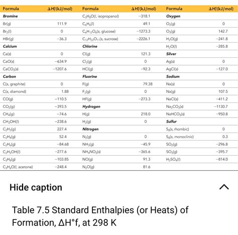 Solved Use Standard Enthalpies Of Formation To Calculate Chegg