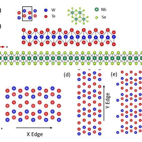 A Schematics Of The Heterostructure Showing NbSe2 On Top Of WTe2 B