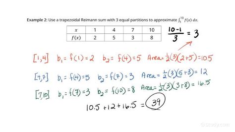 Approximating Definite Integrals Using Trapezoidal Riemann Sums And