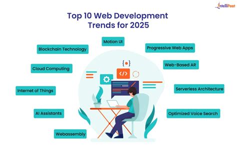 Trends Trending Web Development