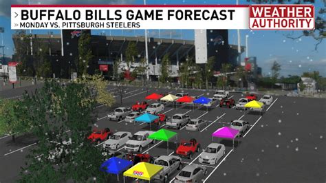 Much improved weather for the Buffalo Bills game on Monday