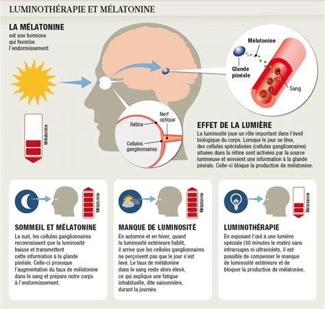 La Luminothérapie Pour Dormir Bienfaits Guide Dachat Et Conseils