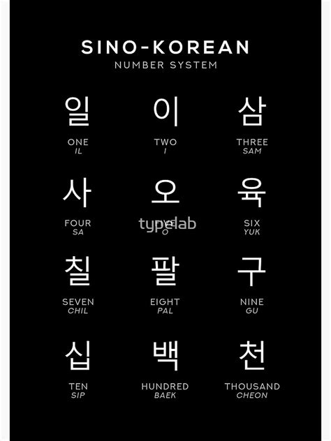 "Sino Korean Number Chart, Hangul Language Chart, Black" Poster for ...