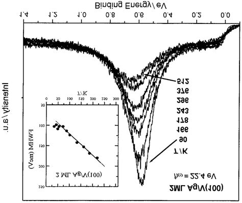 Normal Emission Photoemission Spectra Of The 2 Ml Thick Ag Film On