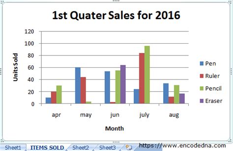 How To Create Charts Or Graphs In Excel Using Worksheet Data And VBA