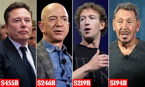 Elon Musk tops worlds rich list after wealth soared by whopping $200B