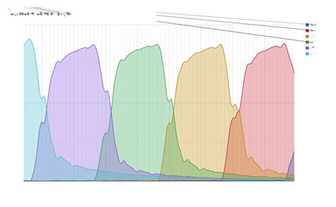 How We Think About Browsers