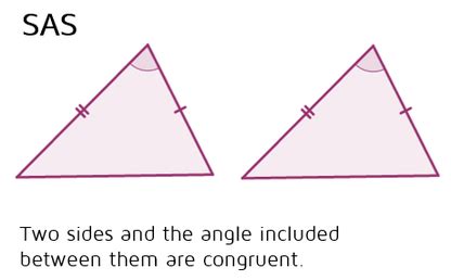 Sas Triangle Congruence Examples