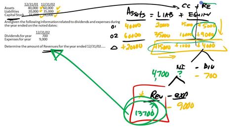 Accounting Practice Problems And Answers Problems Accounting