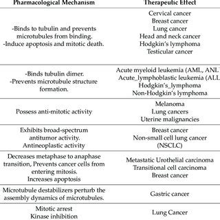 Alkaloids and their therapeutic effect and pharmacological mechanism ...