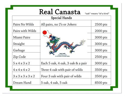 Real Canasta Special Hands Chart Etsy