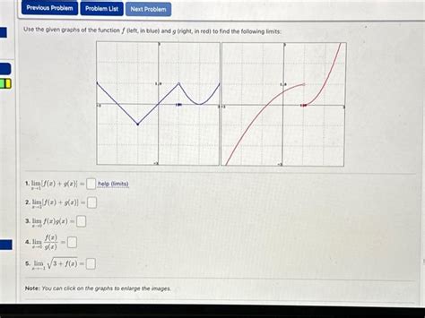 Solved Use The Given Graphs Of The Function F Left In Chegg