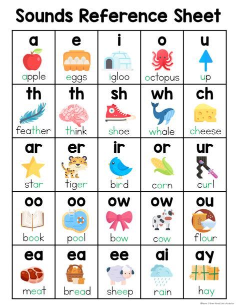 Phonics Charts Sounds Chart And Blends Chart 4ed Artofit