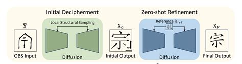 GitHub Yuliang Liu Open Oracle AI Assisted Deciphering Oracle Bone